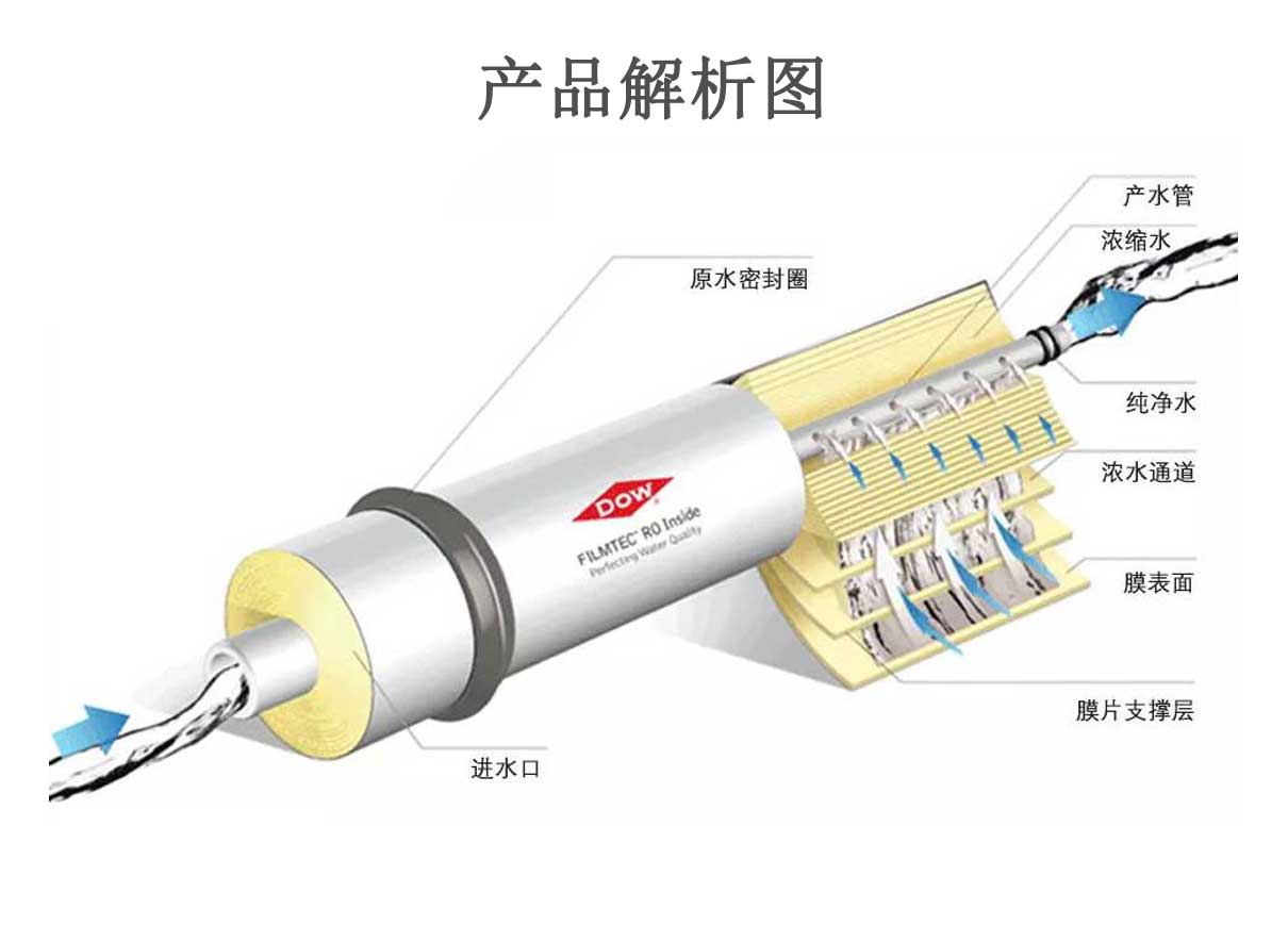 CPA3-LD海德能反滲透膜