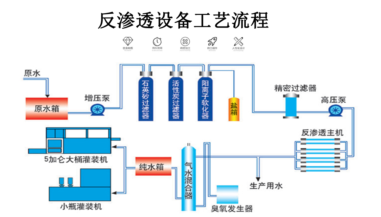 1噸/小時反滲透設備