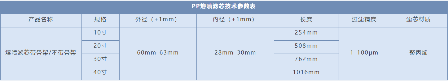 30寸PP熔噴濾芯