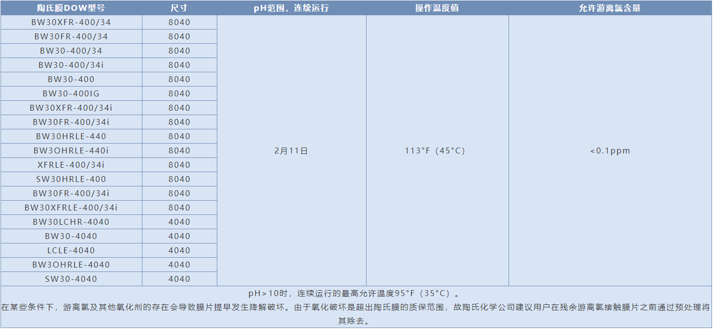 陶氏8040反滲透膜元件