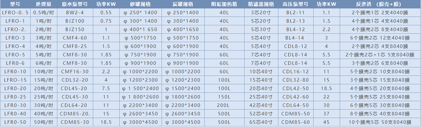 20噸/時反滲透水處理設(shè)備